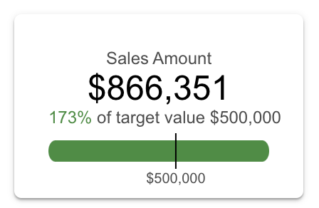 Ali Abdaal Revenue Growth