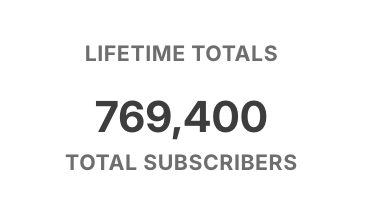 Ali Abdaal Subscriber Growth